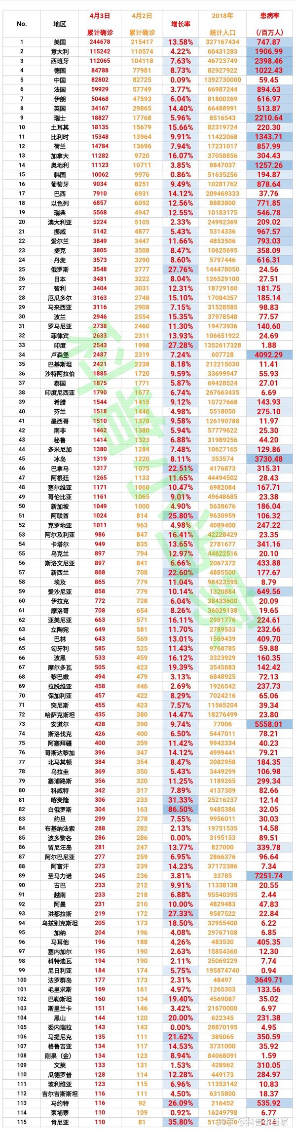LED光源 第6页