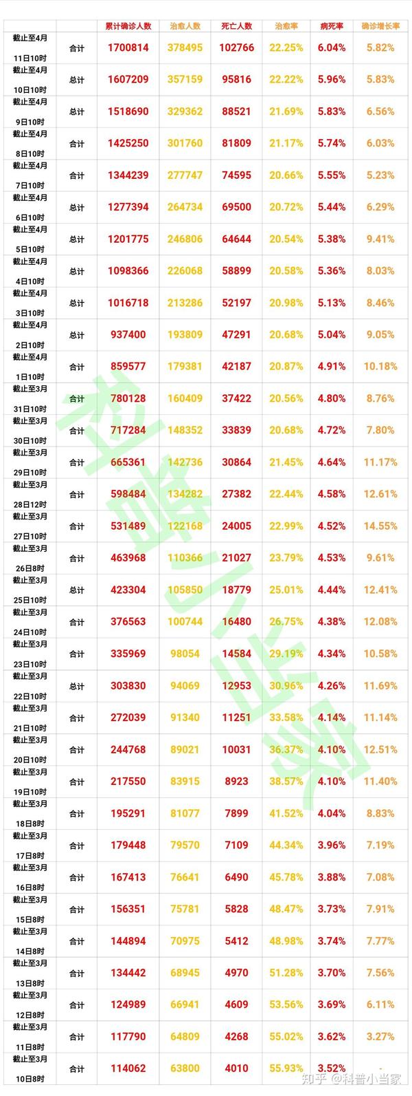 肺炎最新表格,日常更新与温馨生活的交汇点