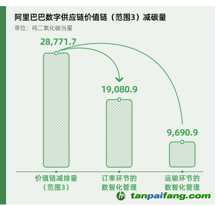 碳时代，最新叫法背后的探索背景、重大事件与重要地位