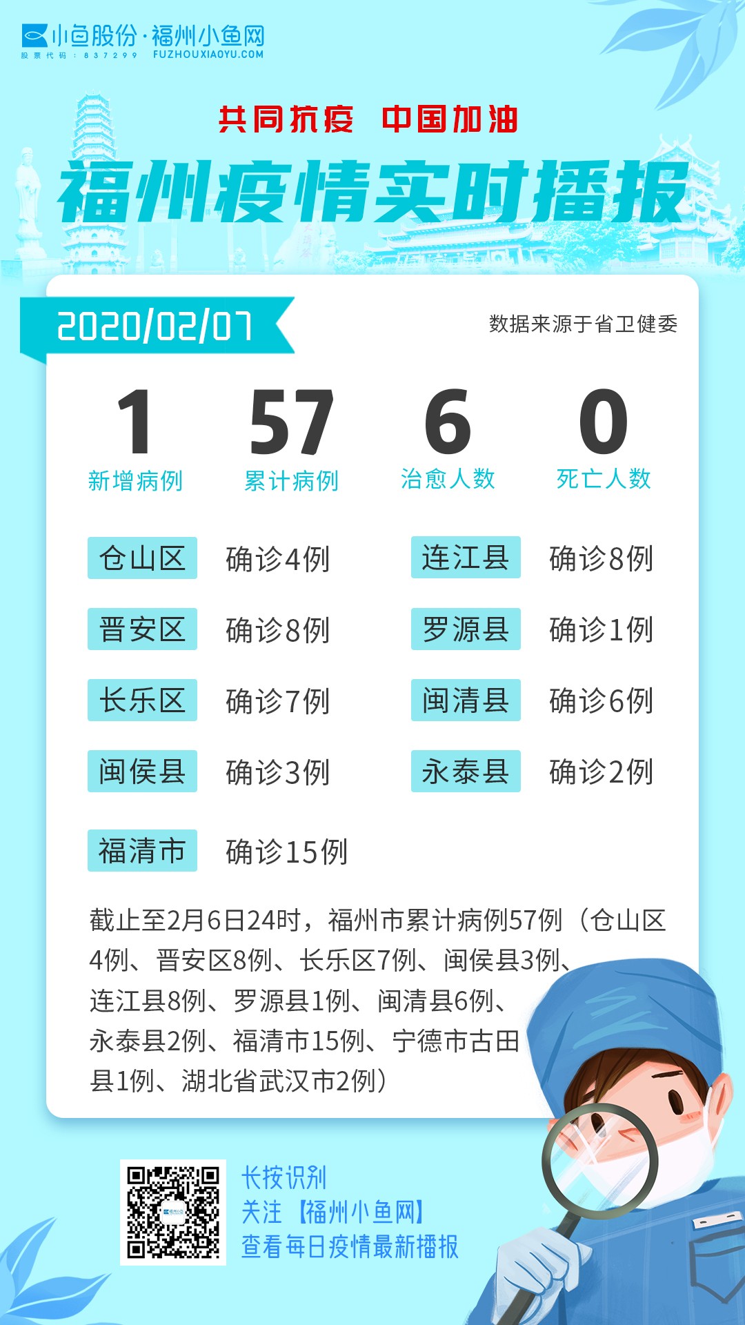 最新福清疫情动态