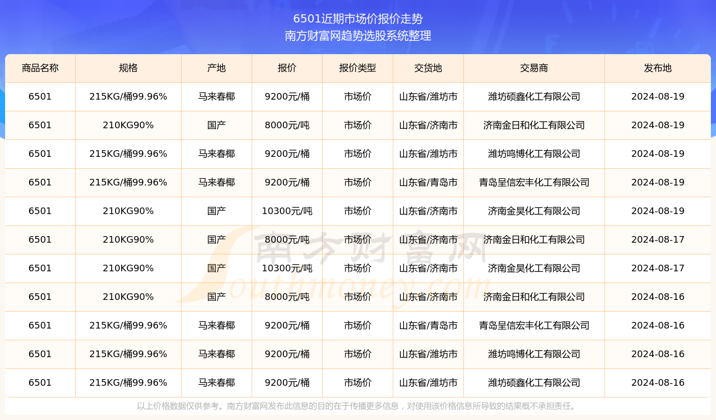 洞悉市场趋势,把握投资机会,最新65-01行情解析