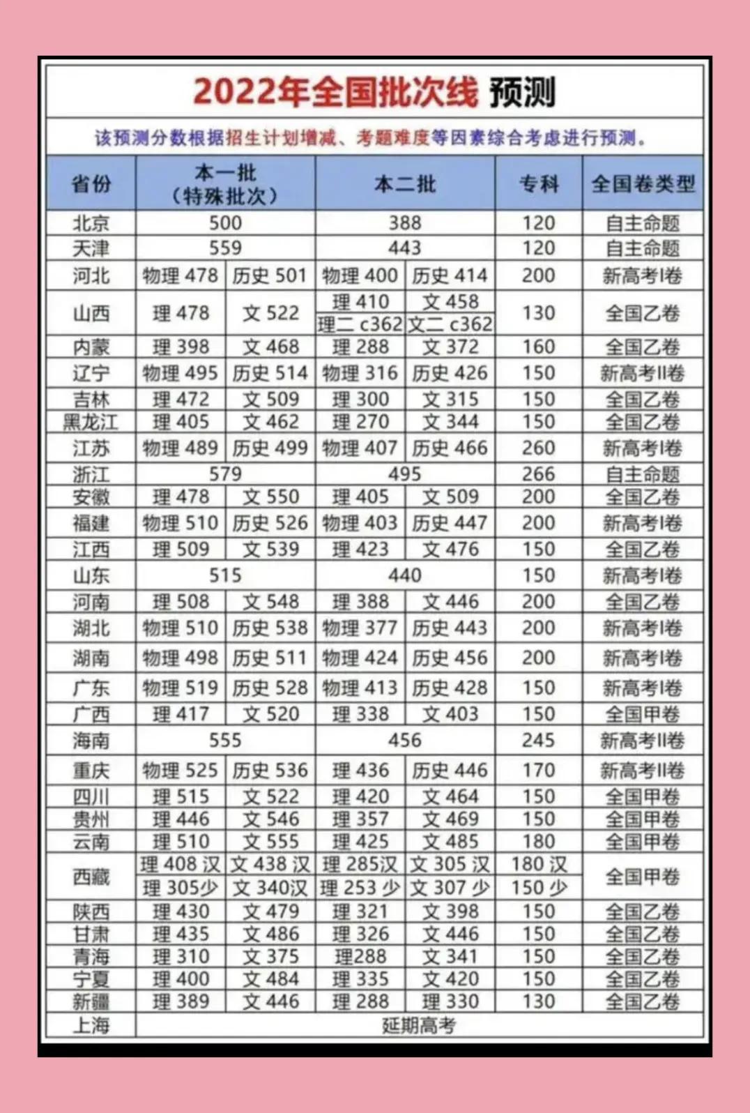 全国高考成绩最新排名与小杰的友情绽放之旅