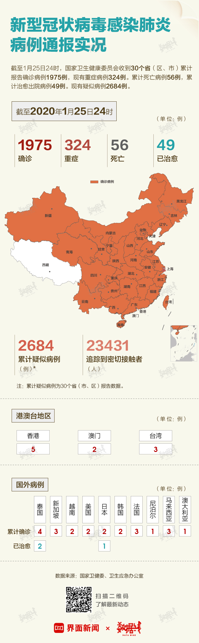 新型肺炎疫情最新数据与小巷深处的特色小店探秘