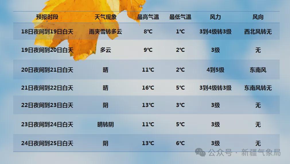 新疆冷空气来袭，全方位旅行与生活指南🧣