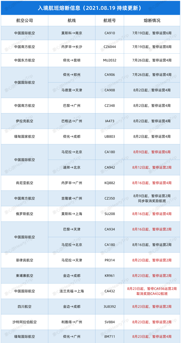 最新入镜航班动态与小巷深处的独特风味探秘