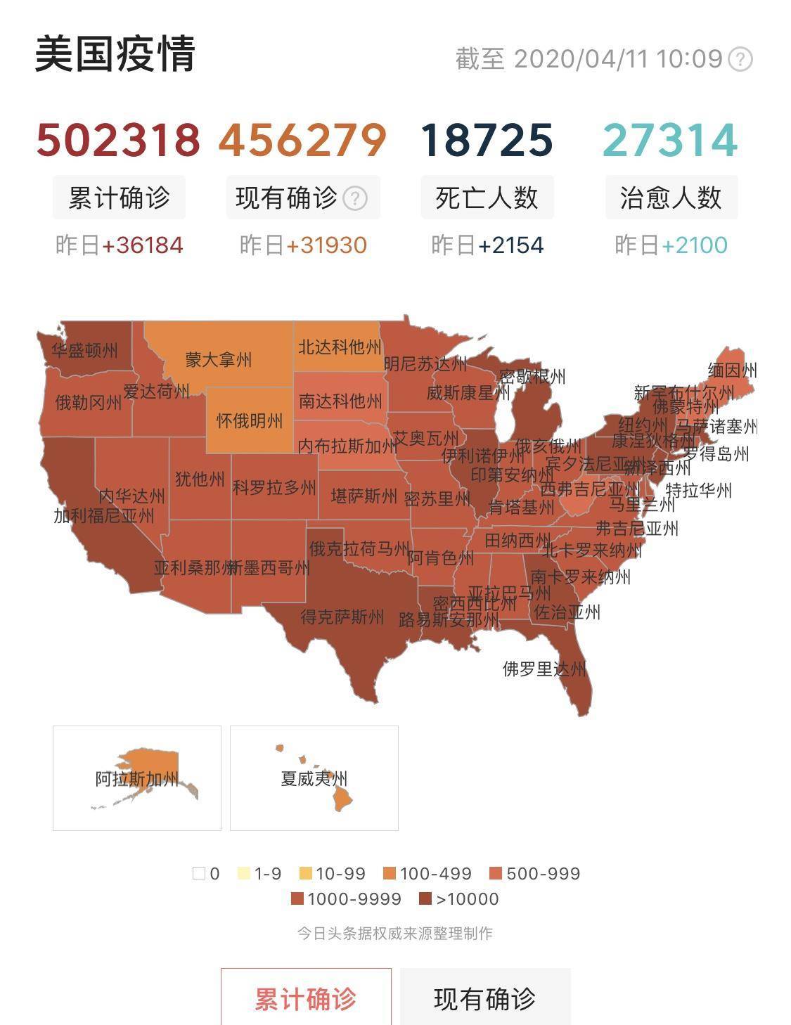 美国最新疫情确诊数据更新