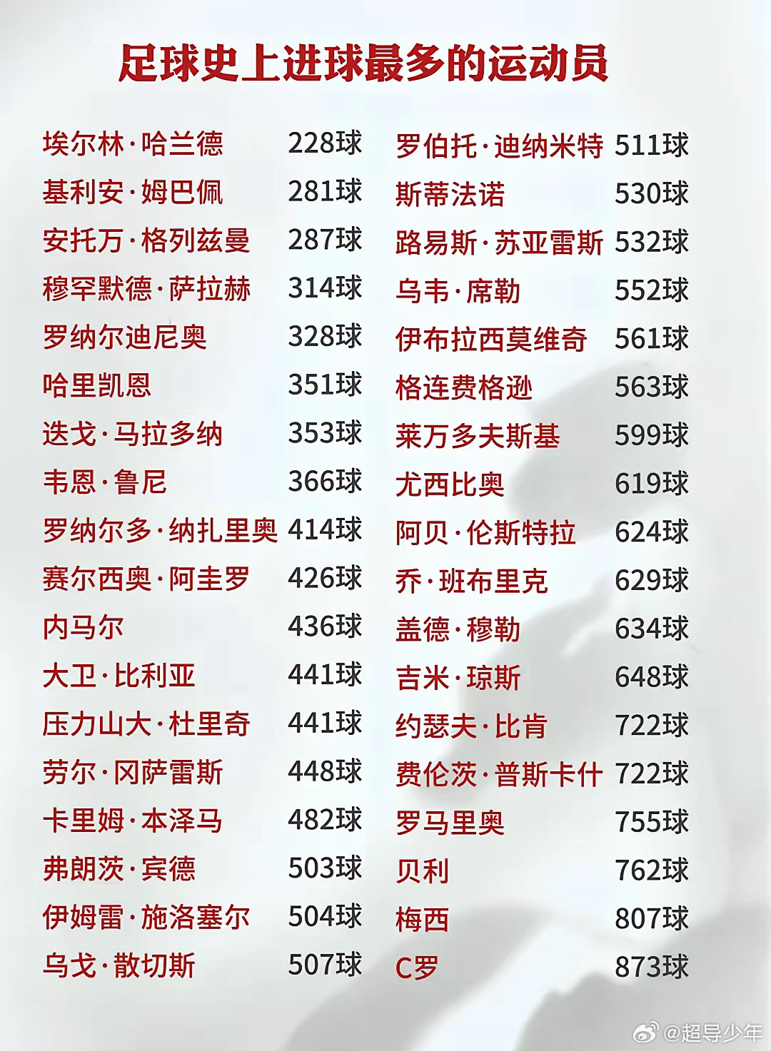 最新进球数统计步骤指南,掌握进球数统计的必备知识