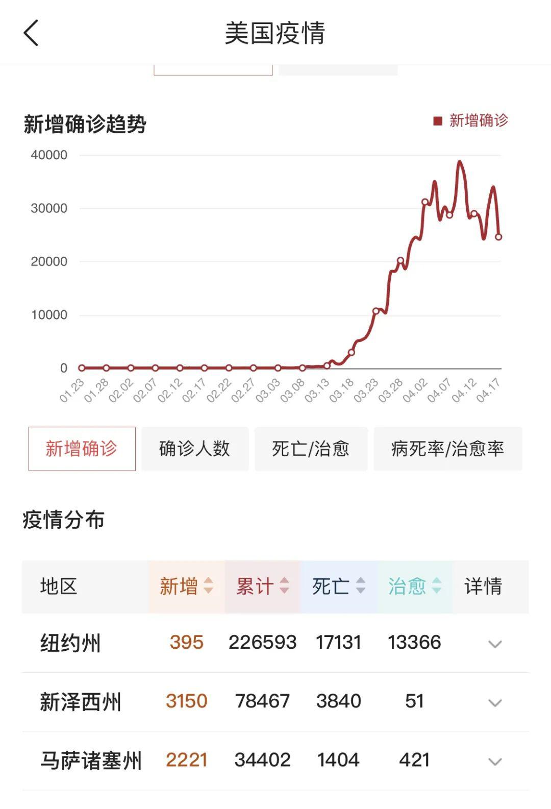 第258页