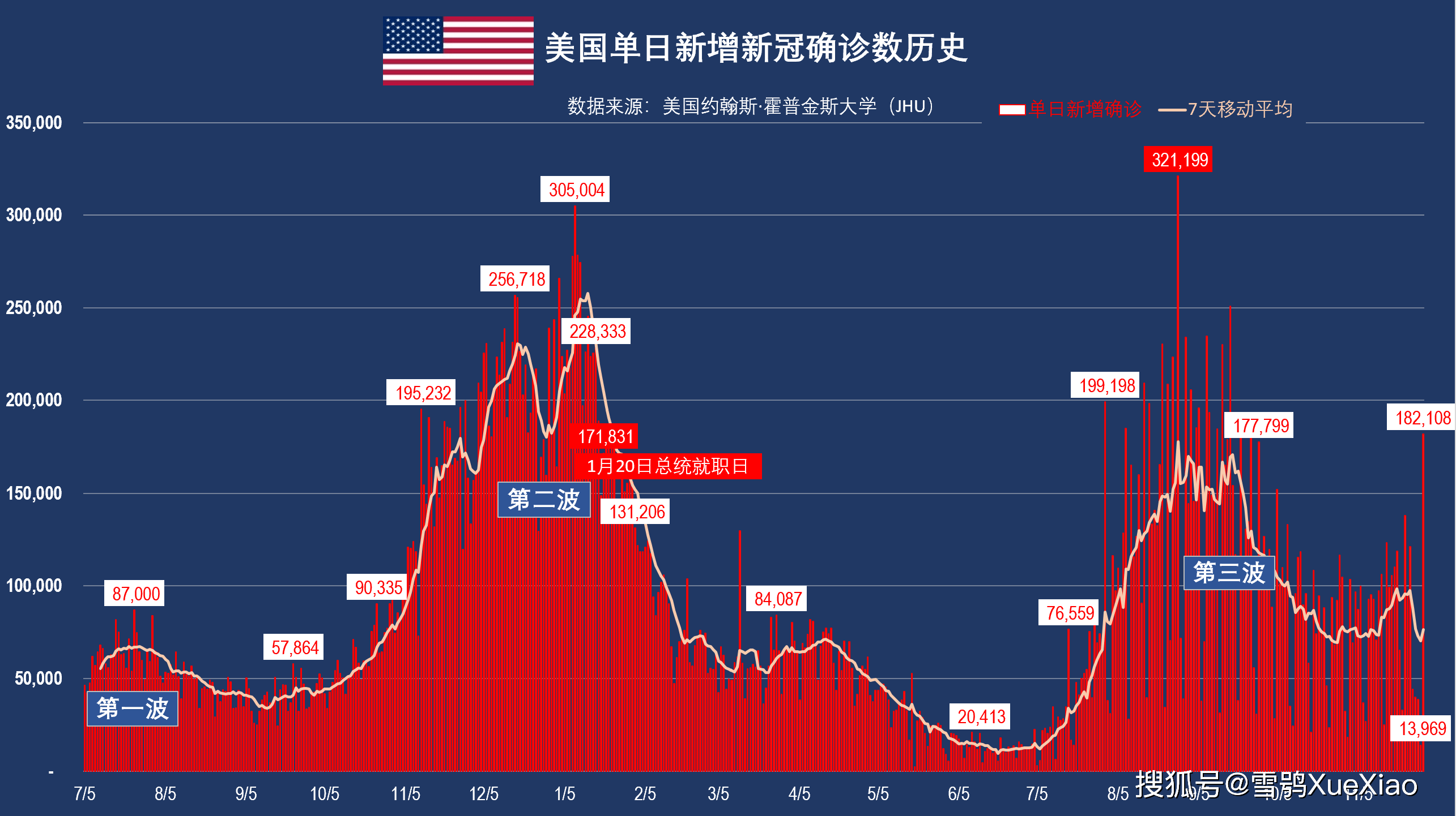 美国最新疫情动态回顾与影响分析,XX月XX日的数据及分析