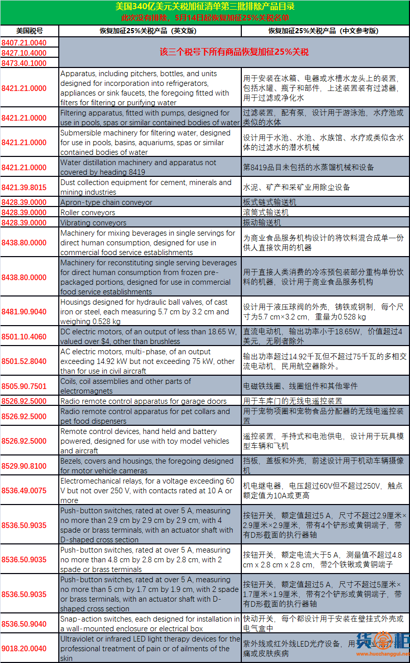 美国白名单更新,友情之光的日常奇妙之旅