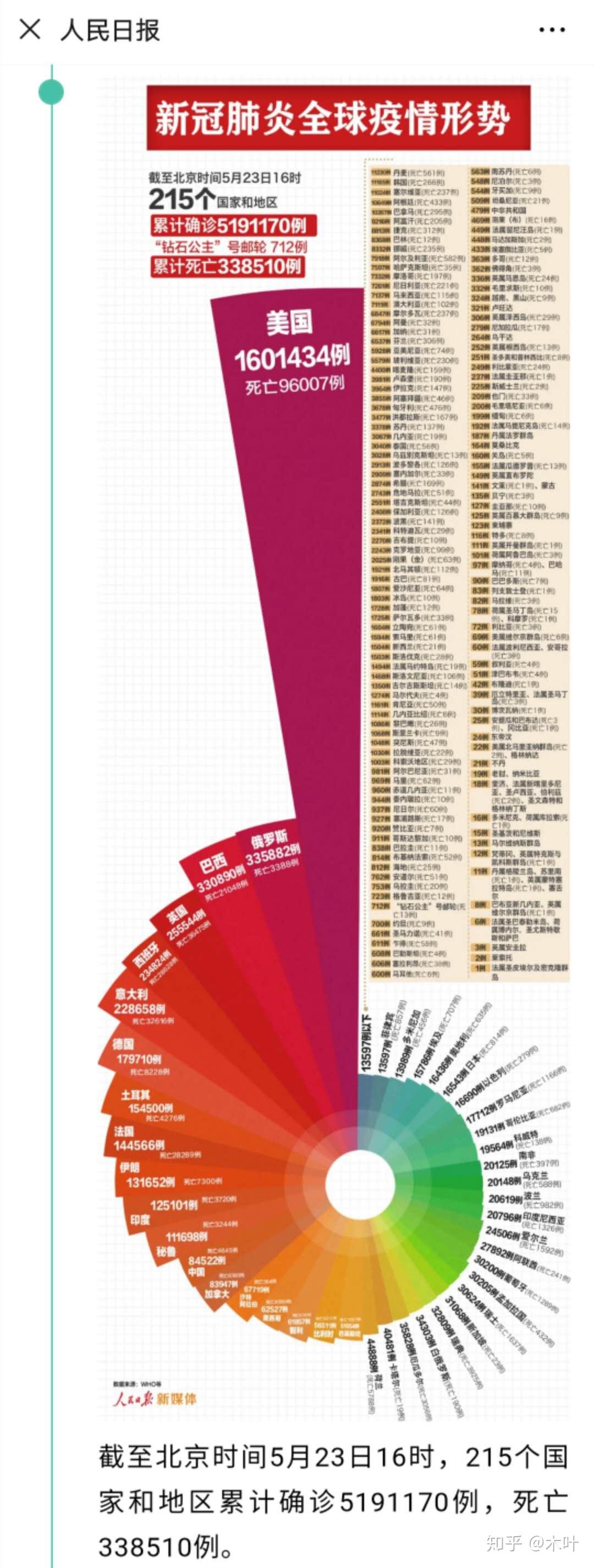中国最新疫情报告更新，最新疫情动态及数据概览