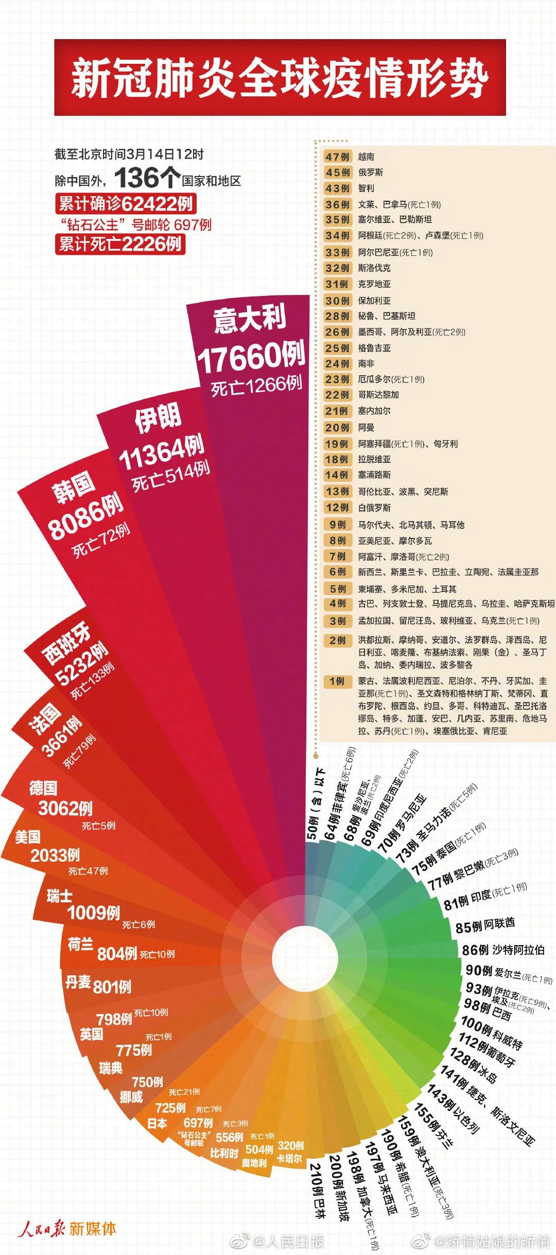中国最新疫情报告更新,最新疫情动态及数据概览