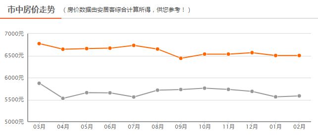 四线房价最新动态，背景、事件、影响与地位分析