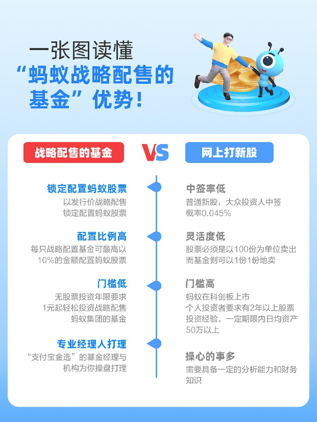 蚂蚁集团最新基金,理财新选择,开启投资新篇章!