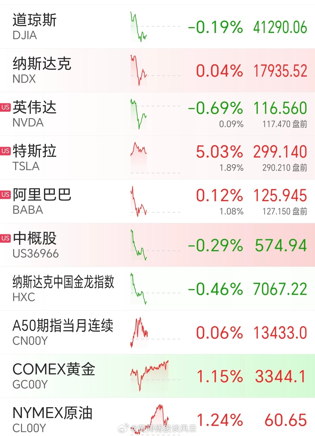 昨夜美股行情深度解析，市场走势观点碰撞与行情回顾