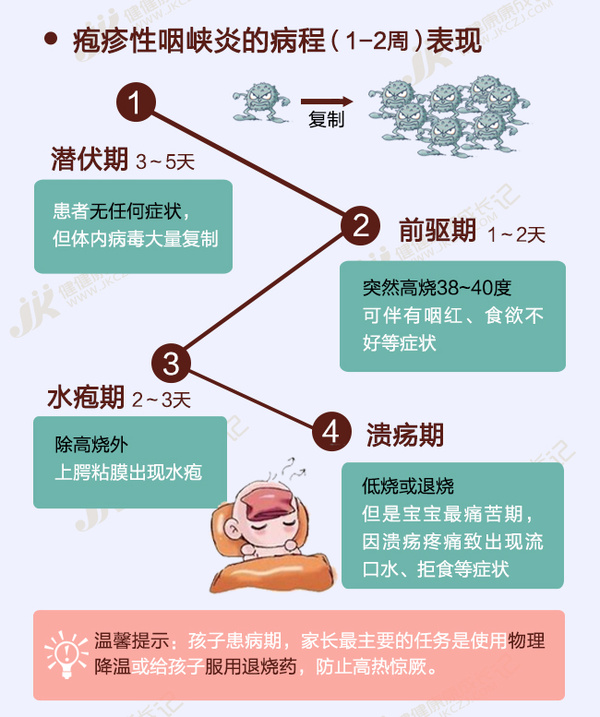 疱疹最新消息,疾病背后的友情温馨故事
