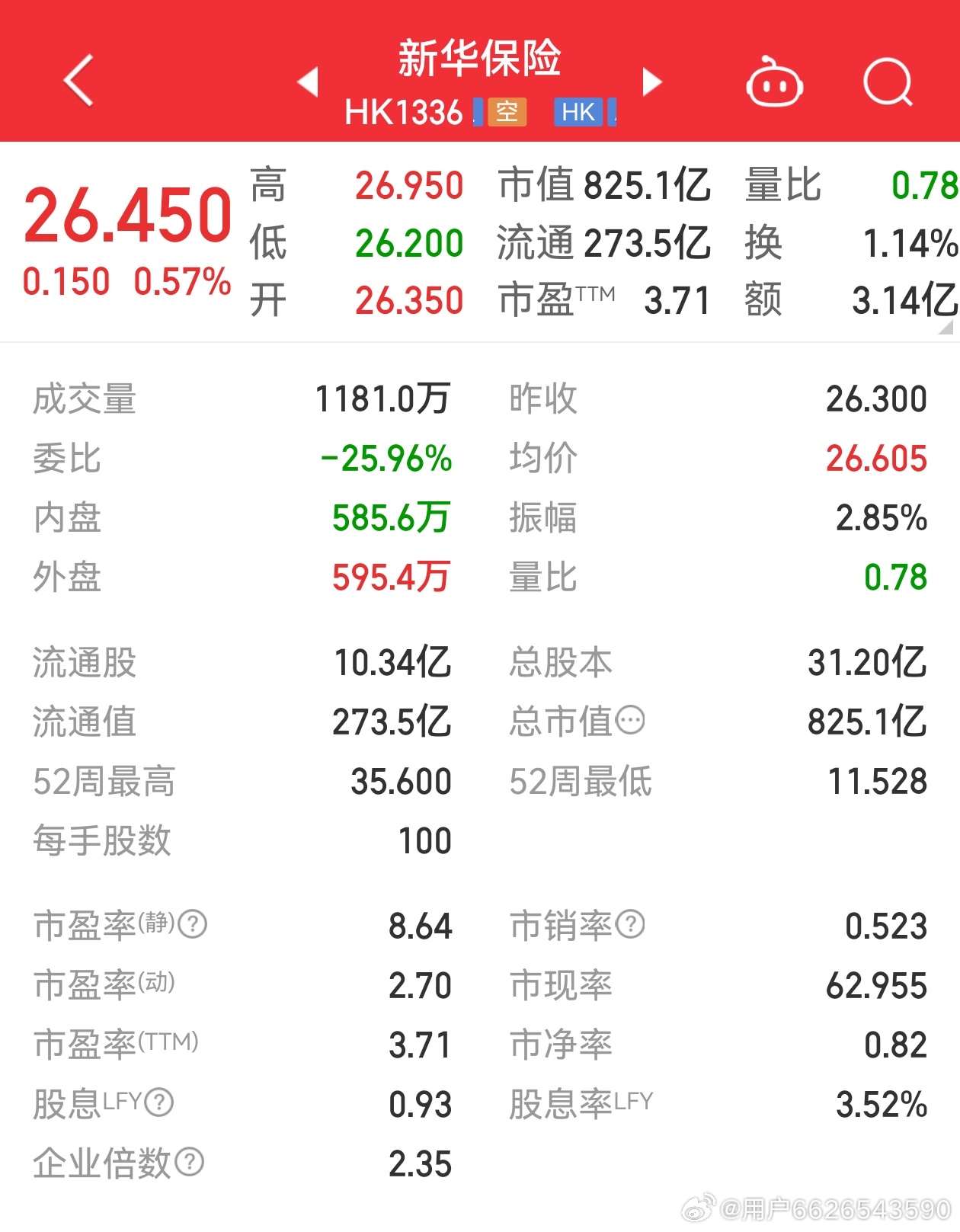 新华保险股票最新行情，科技重塑保险业，未来触手可及