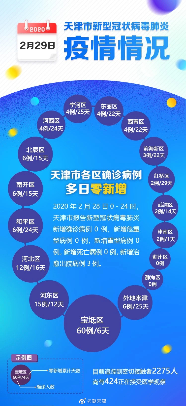天津最新疫情动态与温馨日常纪实