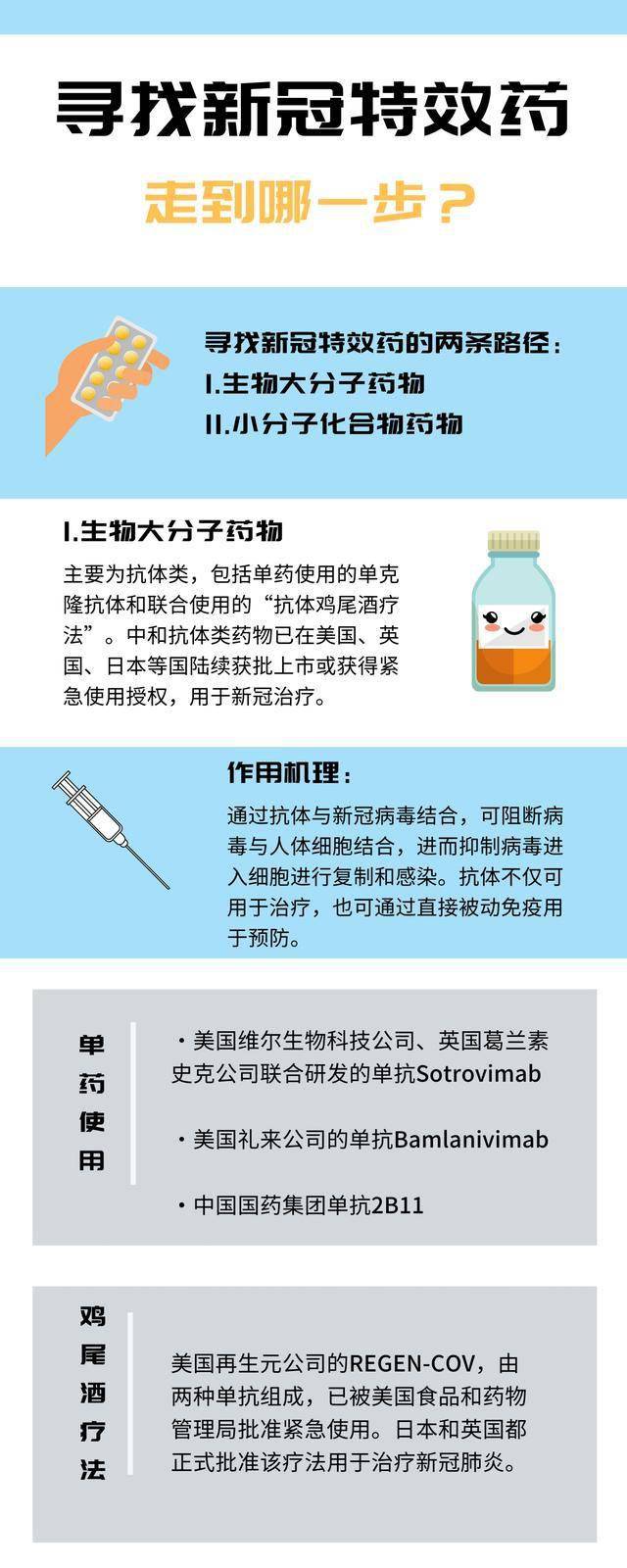 最新特效药，疗效与争议探讨
