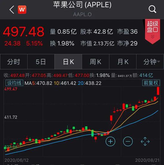 苹果股票最新股价揭秘,小巷中的探索之旅影响股价走向?