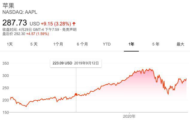 苹果股票最新股价揭秘,小巷中的探索之旅影响股价走向?