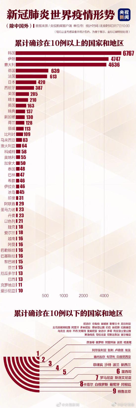 世界新疫情最新动态,变化中的学习,自信与成就的力量