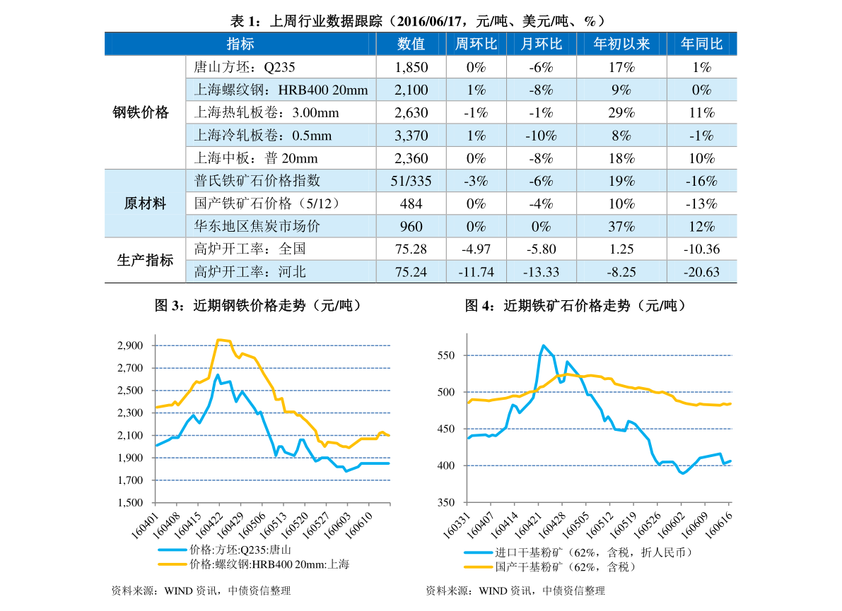 今日钢价行情最新动态及论述分析