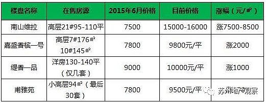 甪源最新房价揭秘,小巷深处的惊喜探索之旅