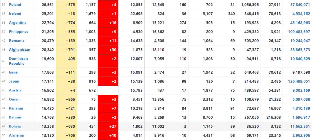 世界疫情最新实时动态概览