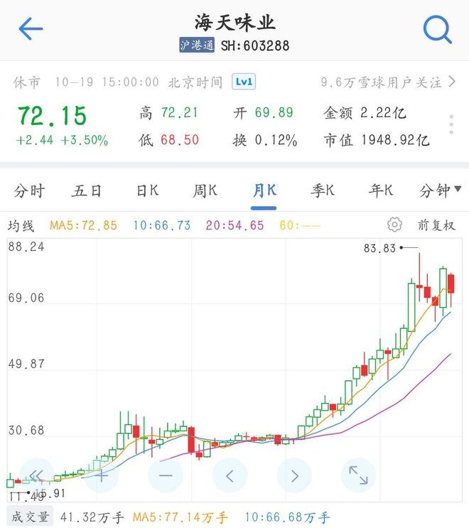 海天味业最新行情概览,行业趋势、市场分析与投资洞察全解析