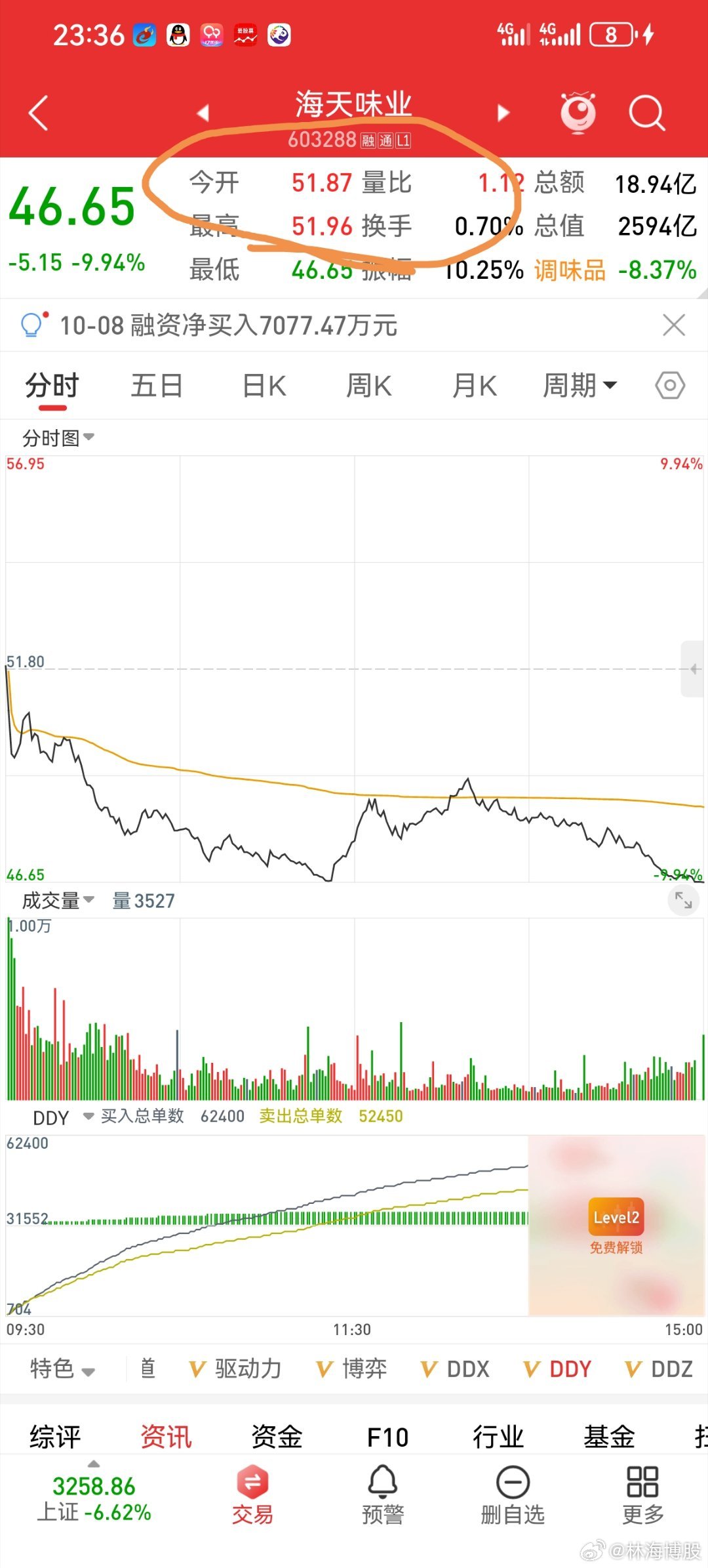 海天味业最新行情概览,行业趋势、市场分析与投资洞察全解析