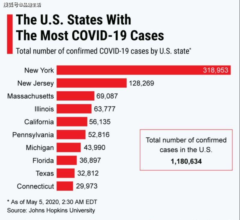 美国疫情每日速览,最新动态与每日信息掌握中🌍