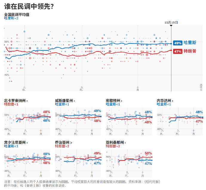 六都最新民调揭示公众意见与趋势动向