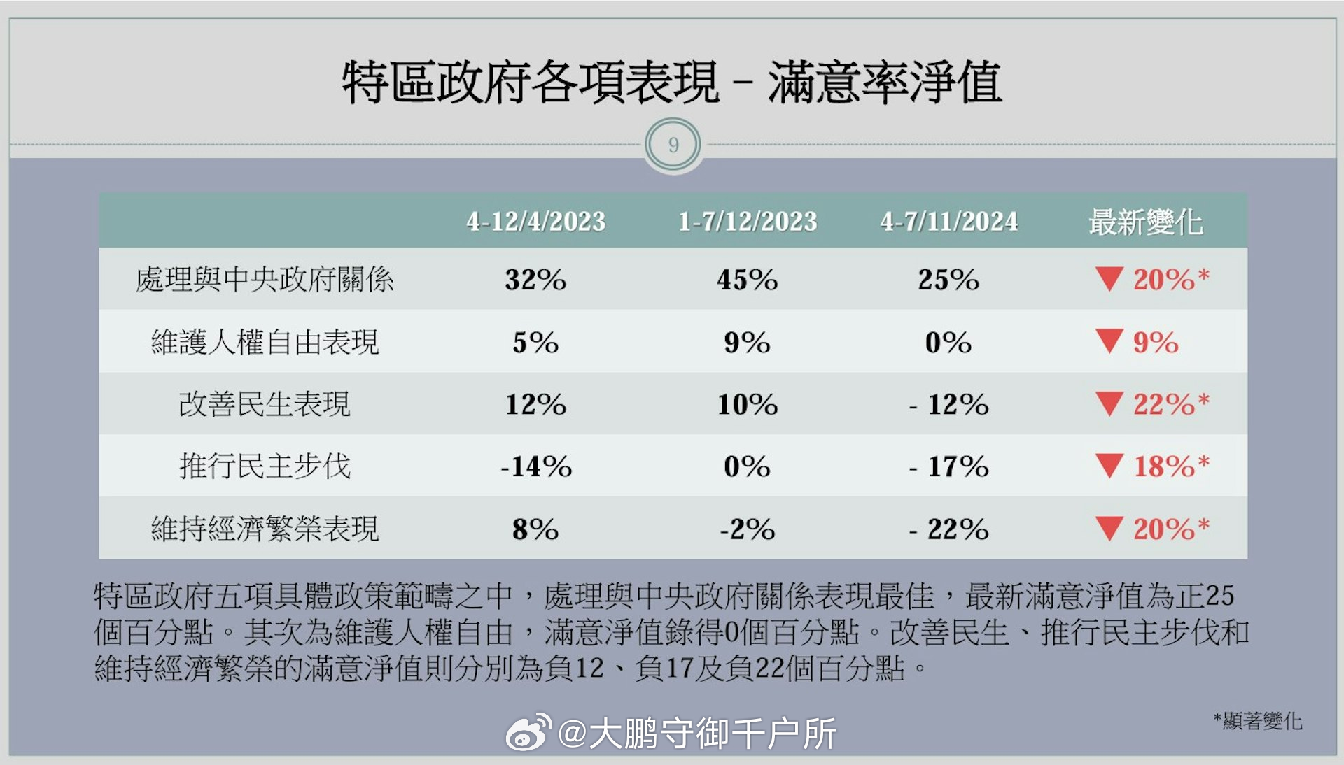 六都最新民调揭示公众意见与趋势动向