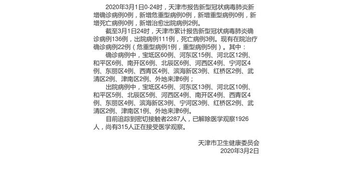 天津冠状病毒肺炎最新动态更新