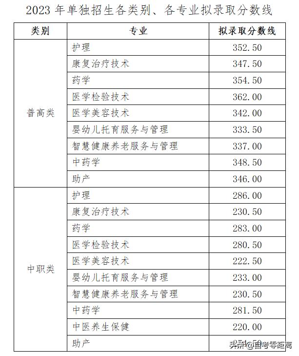最新高考录取公布及其引发的教育热点探讨