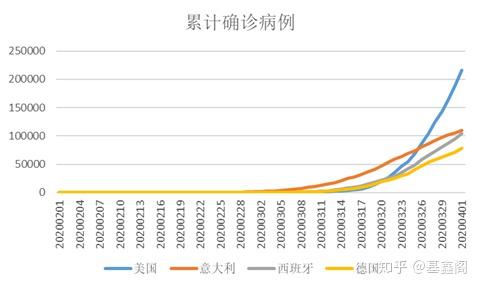 印度今日疫情数据更新及论述分析