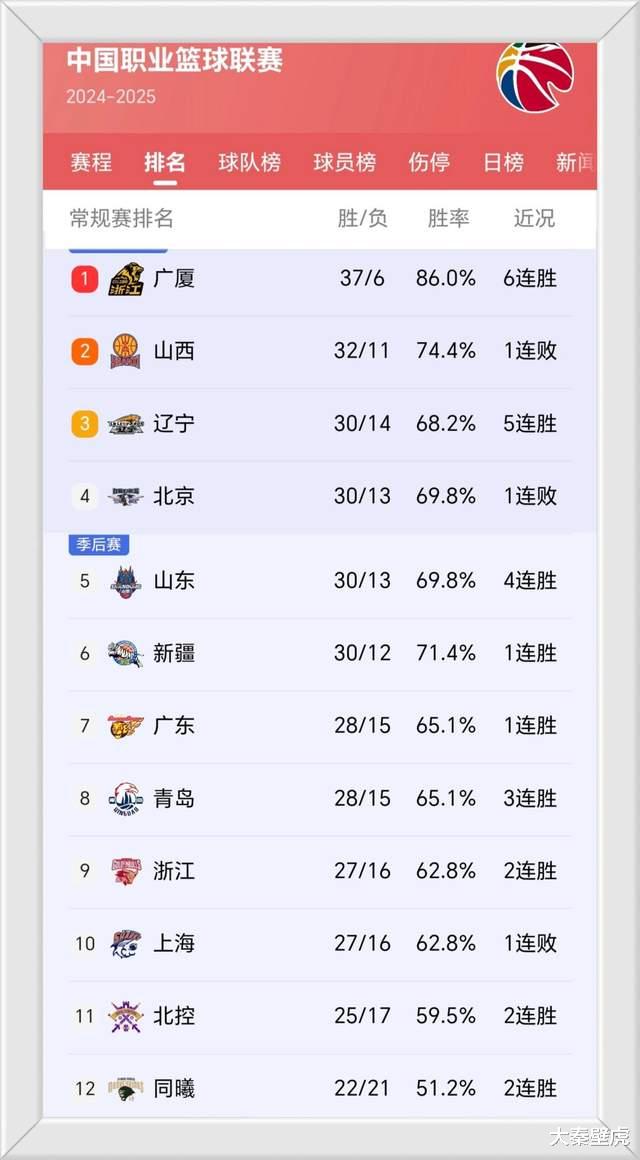 辽宁CBA最新动态更新