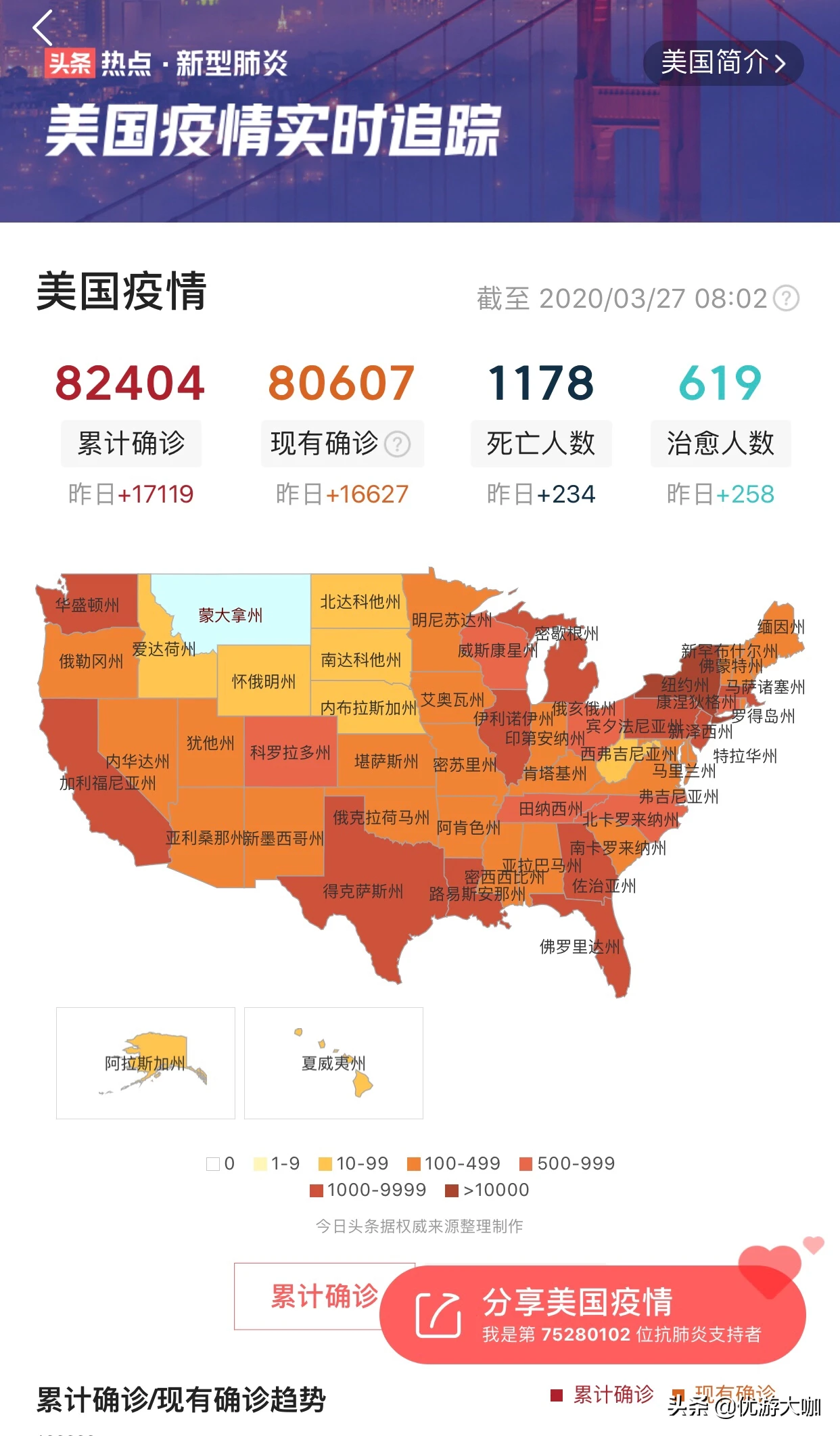 美国疫情结束最新预测与步骤指南