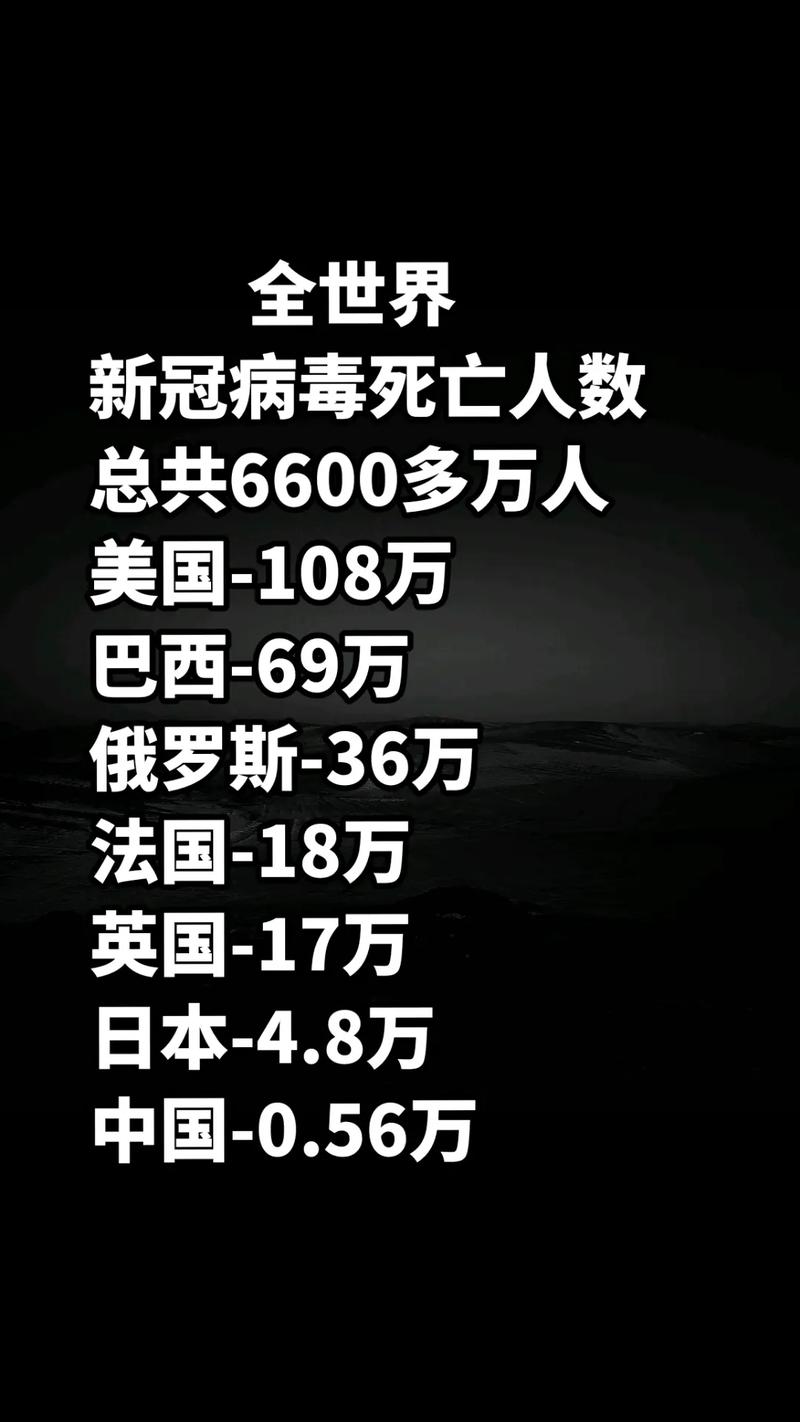 全球最新疫情动态，疫情现状究竟如何？