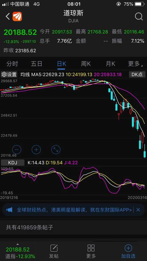 美股最新行情速递，时代舞台与市场脉搏的同步共振