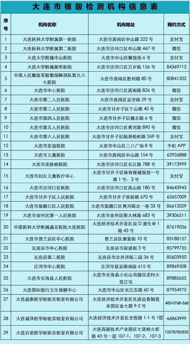大连今日疫情最新动态，温馨日常在行动