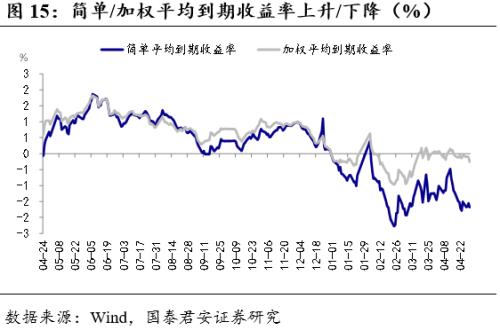 最新核准发可转债公司趋势与前景展望