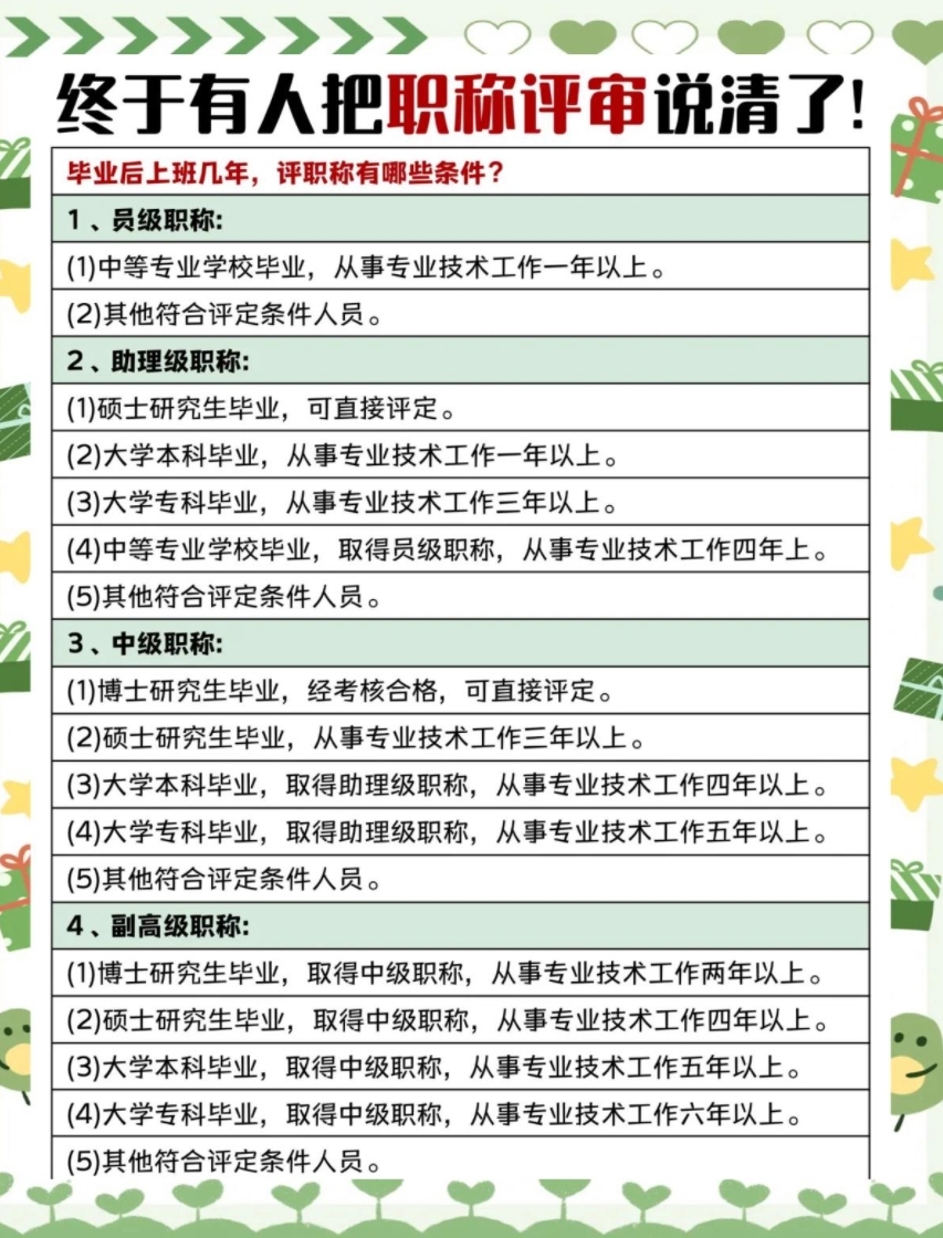 职称评定最新调查概况与进展